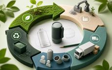 Article Image for How Circular Thinking Can Transform Product Development